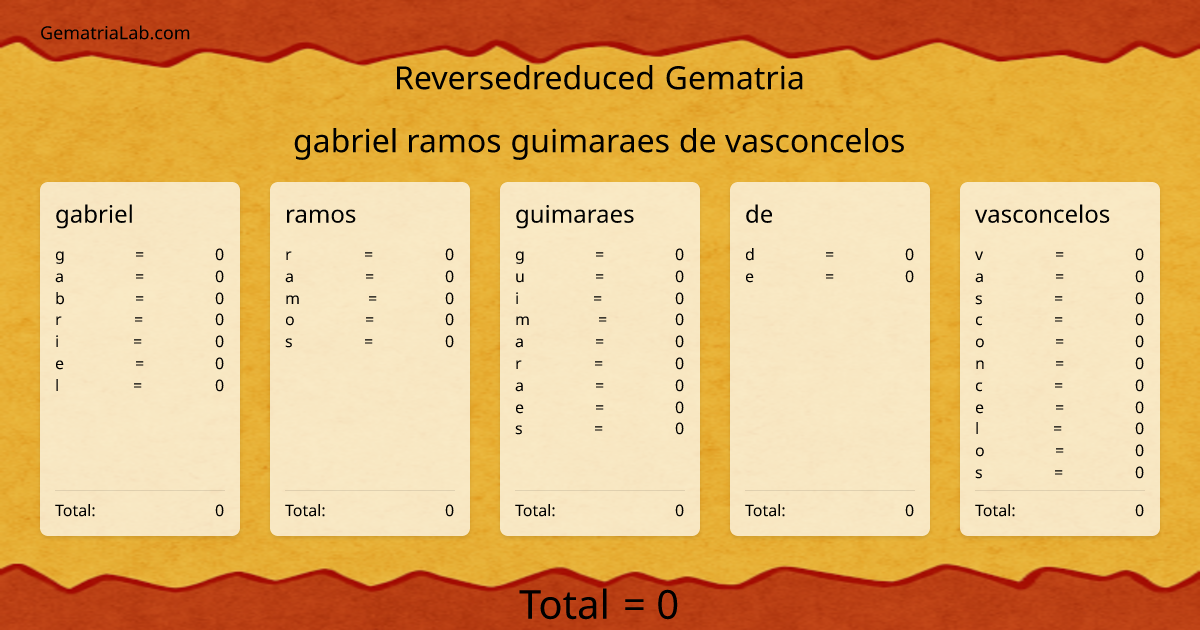 gabriel ramos guimaraes de vasconcelos in reversedreduced Gematria